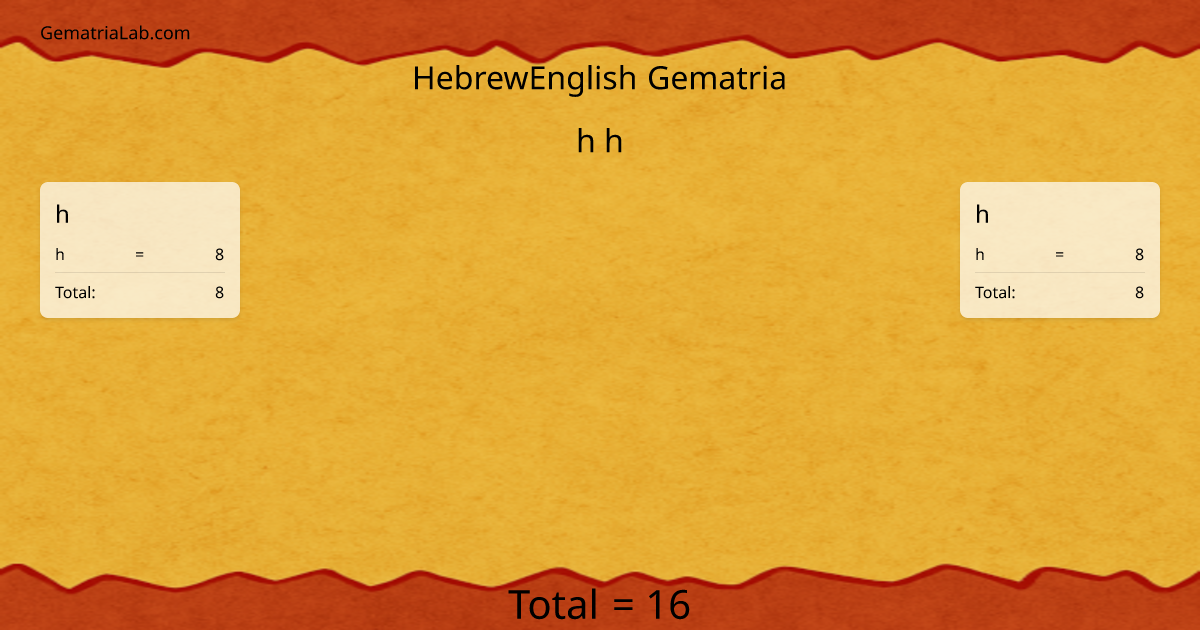 h h in hebrewEnglish Gematria